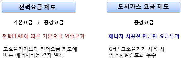 건물 냉난방 에너지 효율화사업 POINT